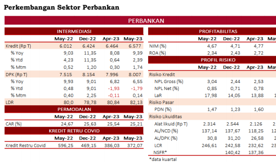 Sektor Jasa Keuangan Terjaga Stabil Di Tengah Divergensi Perekonomian ...