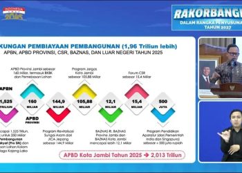 Langkah Proaktif Wali Kota Jambi Tuai Pujian dari Pemerintah Pusat. (Foto : ist)