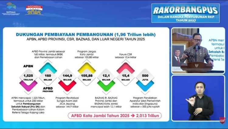 Langkah Proaktif Wali Kota Jambi Tuai Pujian dari Pemerintah Pusat. (Foto : ist)